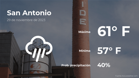 Conoce el clima de hoy en San Antonio