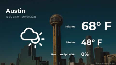 Conoce el clima de hoy en Austin