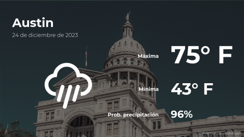 Conoce el clima de hoy en Austin