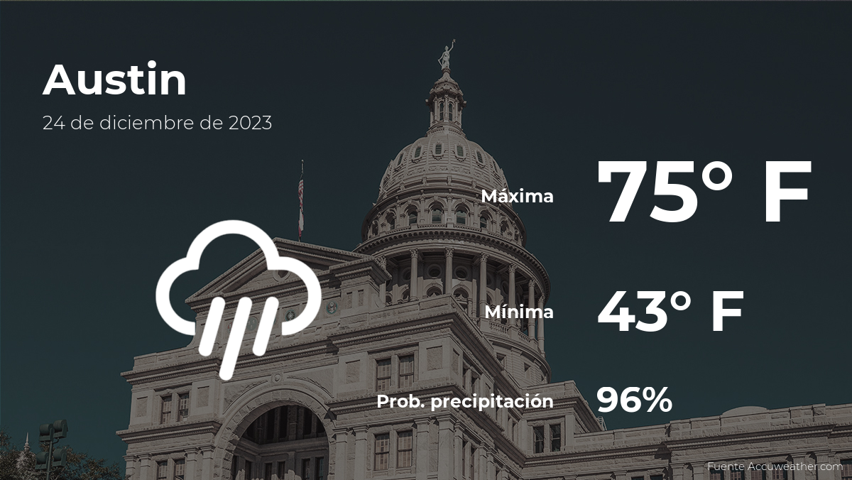Austin pronóstico del tiempo para este domingo 24 de diciembre La