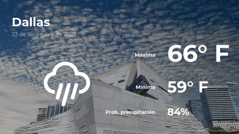 Conoce el clima de hoy en Dallas