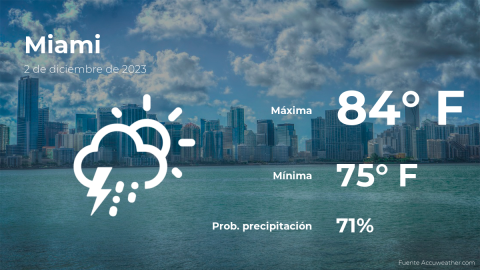 Conoce el clima de hoy en Miami