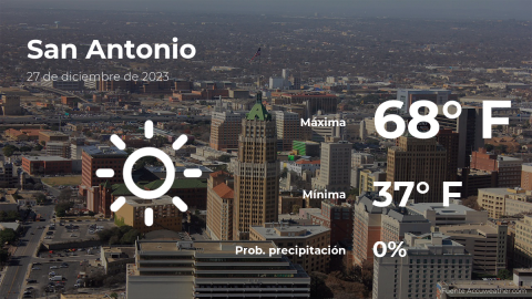 Conoce el clima de hoy en San Antonio