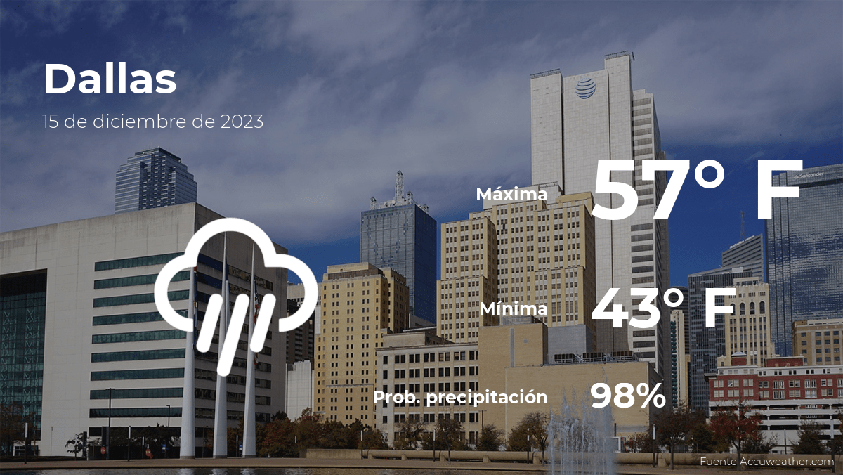 Dallas pronóstico del tiempo para este viernes 15 de diciembre La