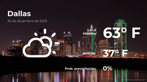 Conoce el clima de hoy en Dallas