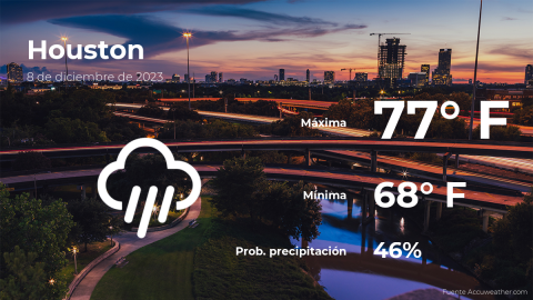 Conoce el clima de hoy en Houston