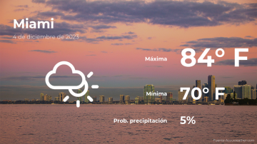 Conoce el clima de hoy en Miami