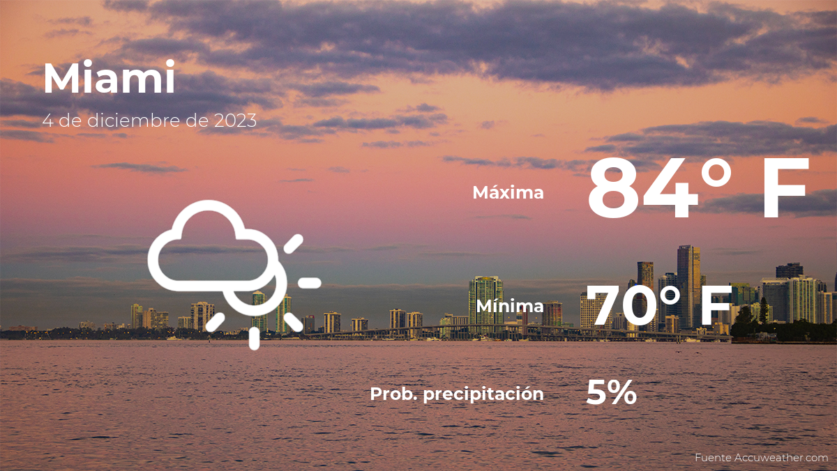 El tiempo de hoy en Miami para este lunes 4 de diciembre La Opini n