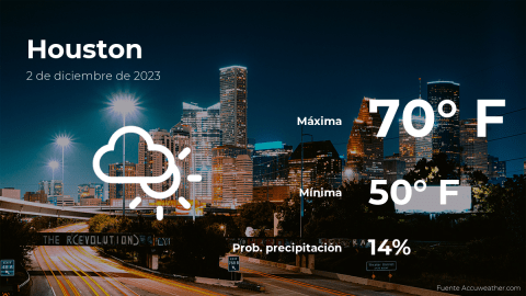 Conoce el clima de hoy en Houston