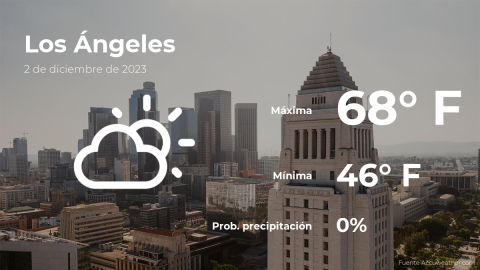 Conoce el clima de hoy en Los Ángeles