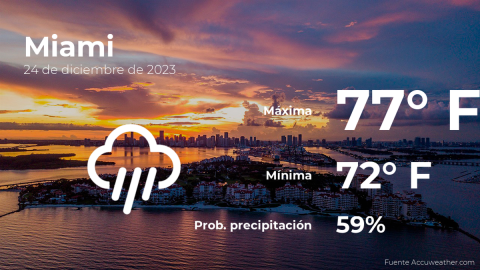 Conoce el clima de hoy en Miami