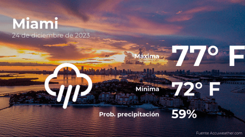 Conoce el clima de hoy en Miami