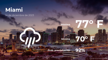 Conoce el clima de hoy en Miami