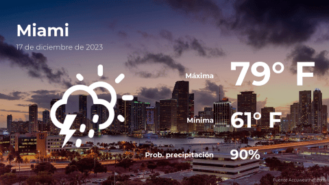 Conoce el clima de hoy en Miami
