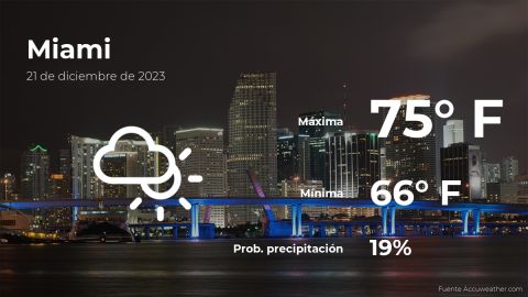 Conoce el clima de hoy en Miami