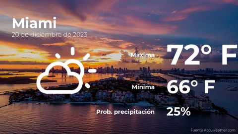 Conoce el clima de hoy en Miami