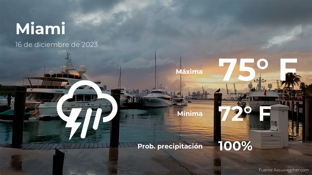 Miami: Pronóstico Del Tiempo Para Este Sábado 16 De Diciembre - La Opinión