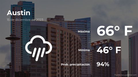 Conoce el clima de hoy en Austin