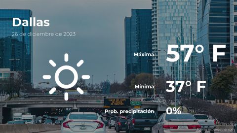 Conoce el clima de hoy en Dallas