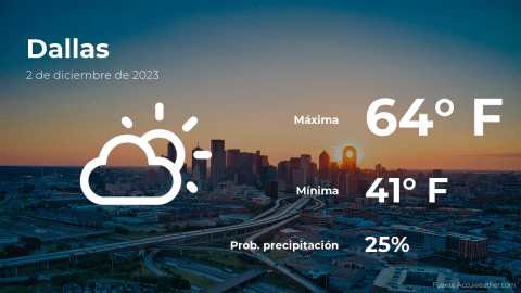 Conoce el clima de hoy en Dallas