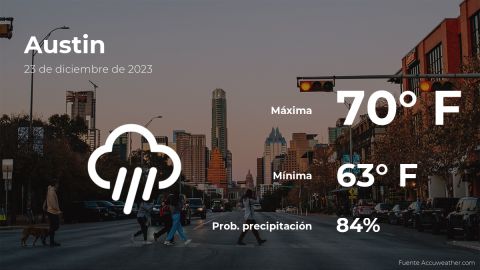 Conoce el clima de hoy en Austin
