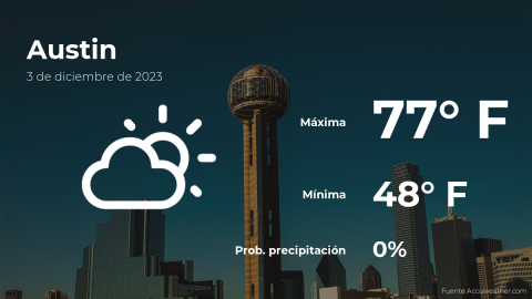 Conoce el clima de hoy en Austin
