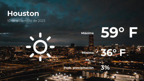 Conoce el clima de hoy en Houston