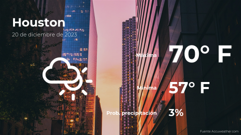 Conoce el clima de hoy en Houston