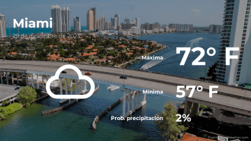 Conoce el clima de hoy en Miami