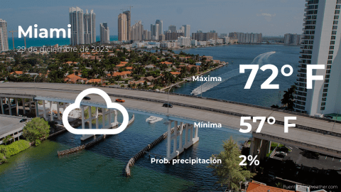 Conoce el clima de hoy en Miami