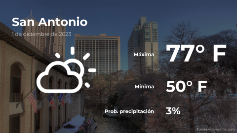 Conoce el clima de hoy en San Antonio