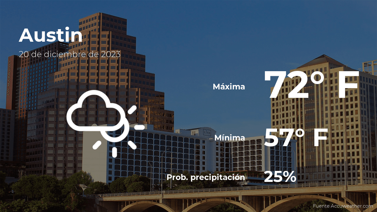 Pronóstico del tiempo en Austin, Texas para este miércoles 20 de