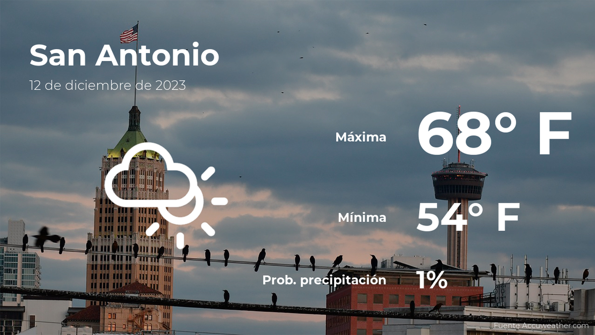 Pronóstico del tiempo en San Antonio para este martes 12 de diciembre
