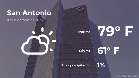 Conoce el clima de hoy en San Antonio