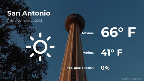 Conoce el clima de hoy en San Antonio