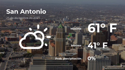 Conoce el clima de hoy en San Antonio