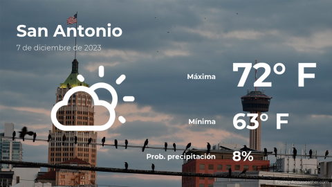 Conoce el clima de hoy en San Antonio