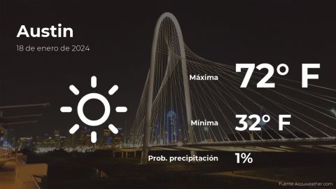 Conoce el clima de hoy en Austin