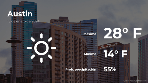 Conoce el clima de hoy en Austin