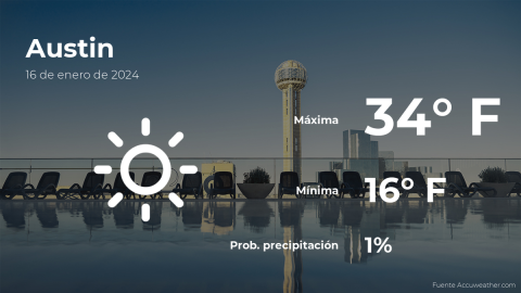 Conoce el clima de hoy en Austin