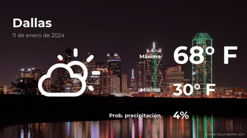 Conoce el clima de hoy en Dallas