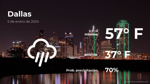 Conoce el clima de hoy en Dallas