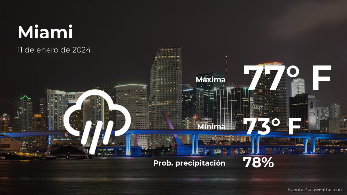 Miami Weather Forecast: January 11 – 7 Day Outlook and Temperature Records