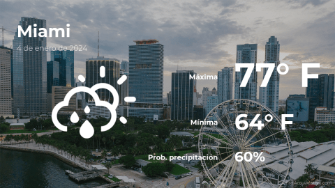 Conoce el clima de hoy en Miami