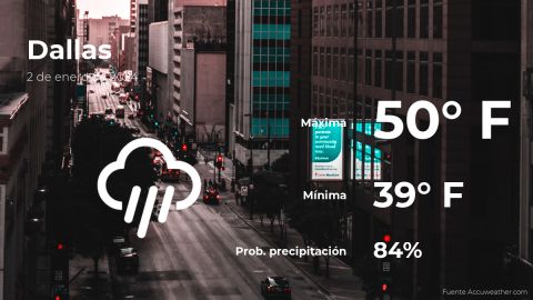 Conoce el clima de hoy en Dallas