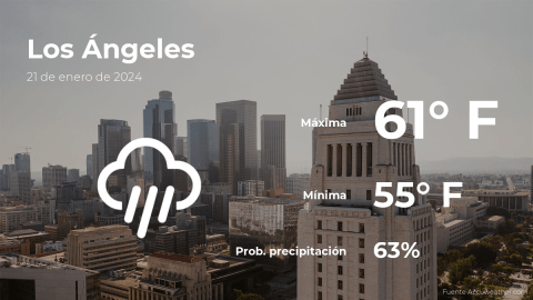 Conoce el clima de hoy en Los Ángeles