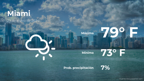 Conoce el clima de hoy en Miami