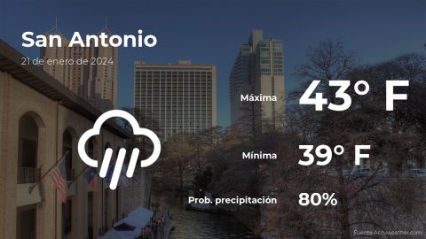 Conoce el clima de hoy en San Antonio