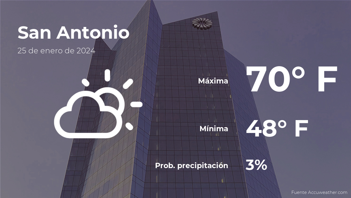 El Tiempo De Hoy En San Antonio, Texas Para Este Jueves 25 De Enero ...