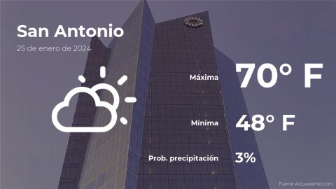 Conoce el clima de hoy en San Antonio